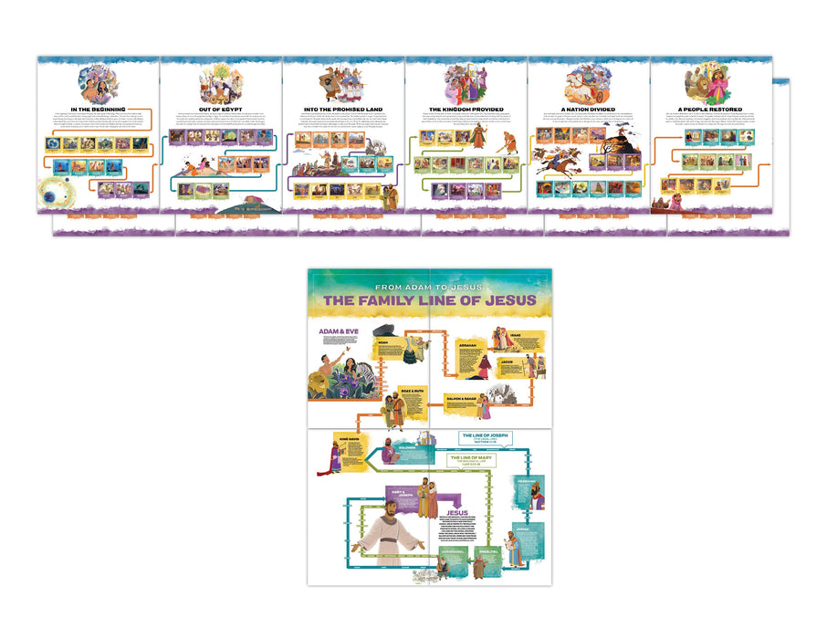 Gospel Project: Kids Giant Timeline and Family Line Posters